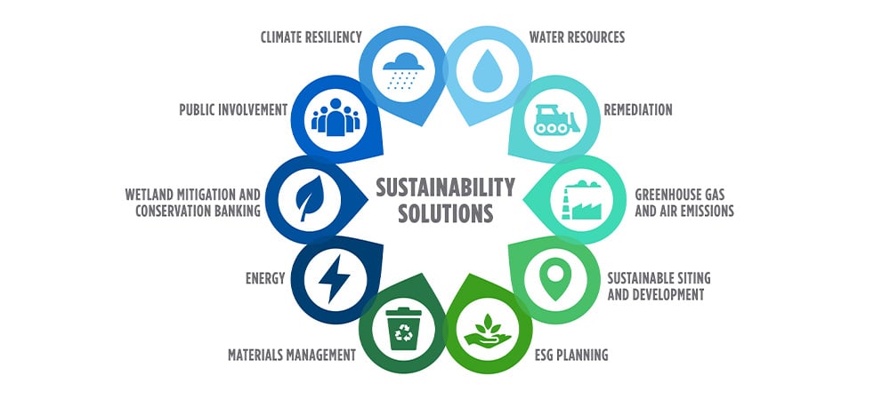 Sustainable Solutions Logo