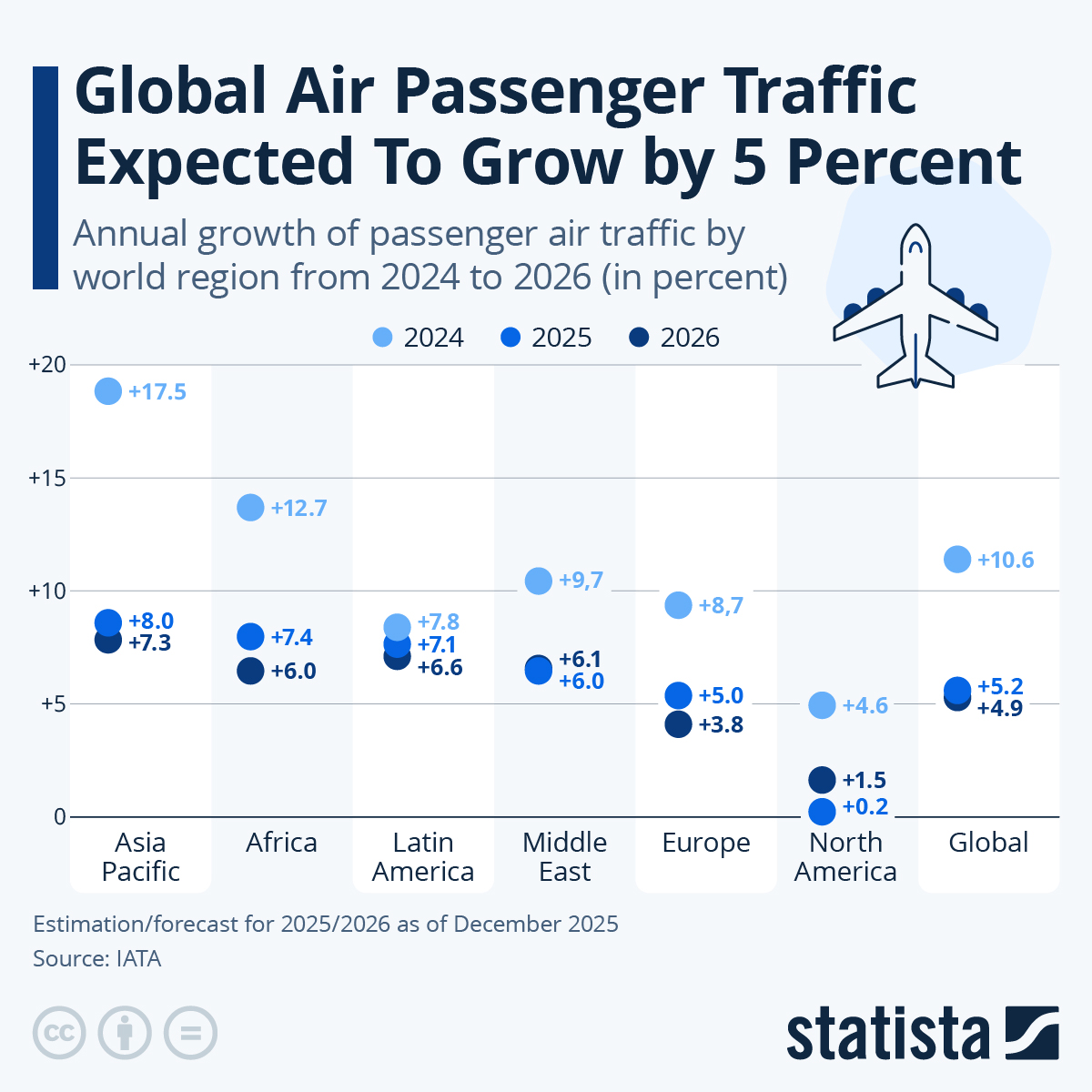 Passenger Traffic - Trade Fair & Exhibition | Global Trade Fairs